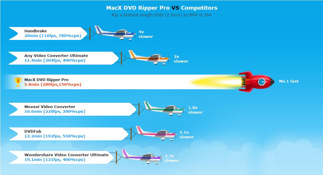 macx dvd ripper pro serial number