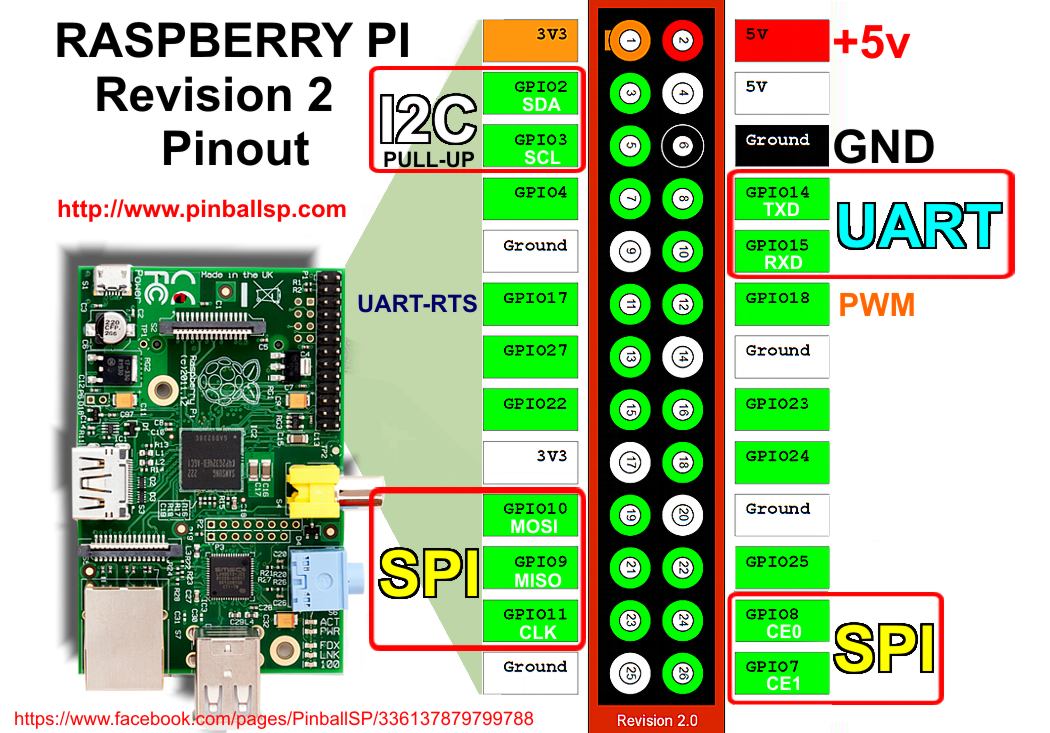 Easy To Understand Raspberry  Pi  GPIO Pin Layout  Diagram 