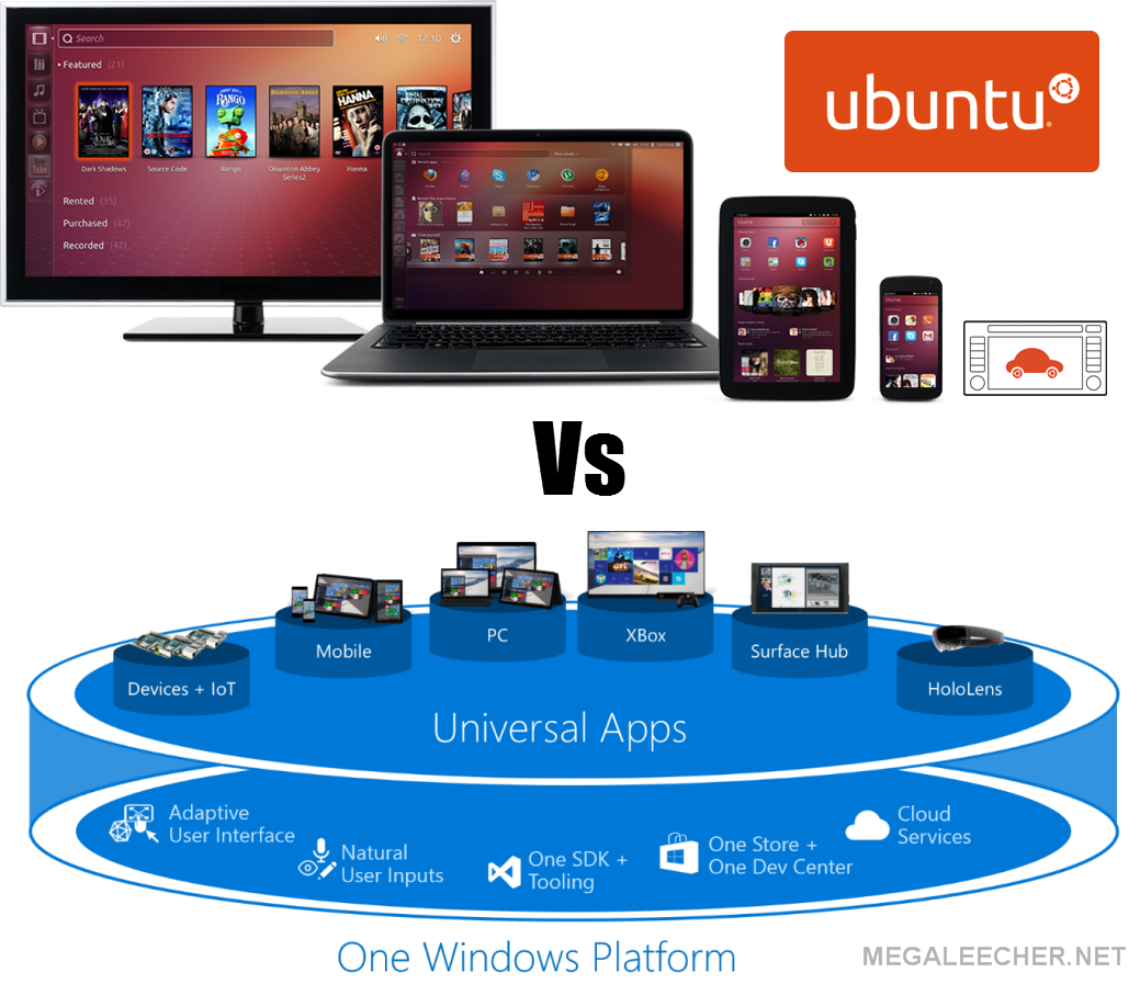 ubuntu vs mac vs windows 10