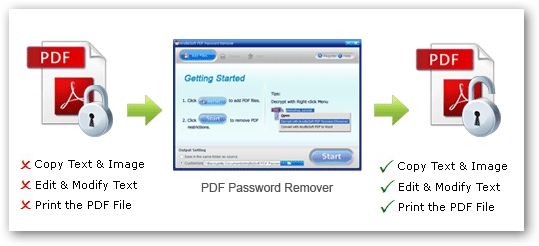 free pdf password remover